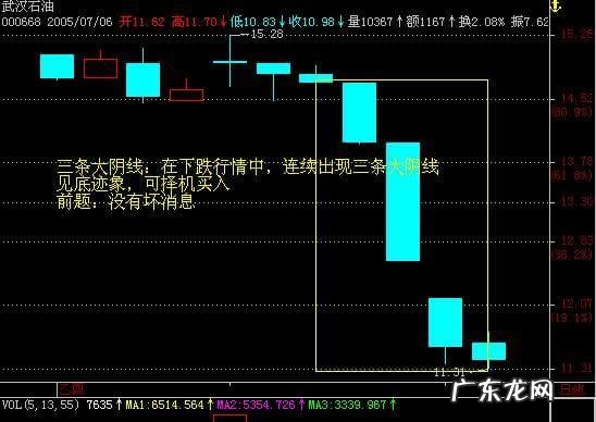 招商智远APP测评 炒股软件如何设置k线