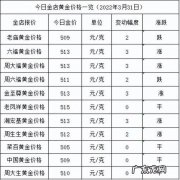 5个99999黄金多少钱一克？5个1万块能买多少个