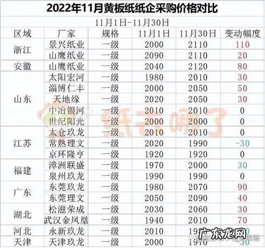 废纸价格最新行情:2020年4月18日全国各地区废纸价格信息