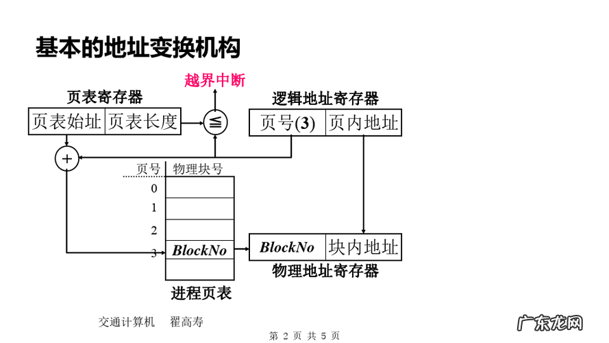 重装Win11修改ip地址的方法 如何让电脑ip地址变换