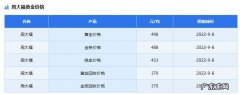 国际黄金行情升温 本地足金首饰每克上涨约25元 今天金价多少钱一克9999