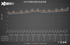 汽油价格走势,2020年1月14日星期二