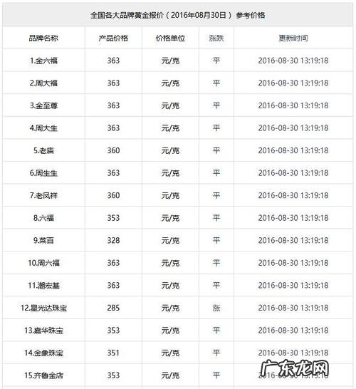 银价格多少钱一克?银的价格是多少?白银投资怎么赚钱呢?