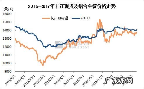 铝合金价格最新行情走势:铝价跌至5年低点,行业面临大洗牌