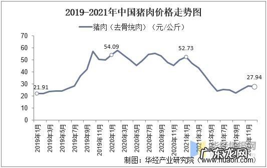 2020年猪的价格行情走势分析,看看专家怎么说