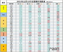 明日猪价2022 11 23：生猪价格涨跌互现,养殖户如何应对？
