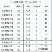 中国黄金多少钱一克？今天金价又涨了吗？