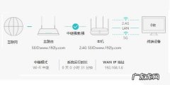 电信光猫改桥接模式还有另外一种情况 电信路由器怎么桥接