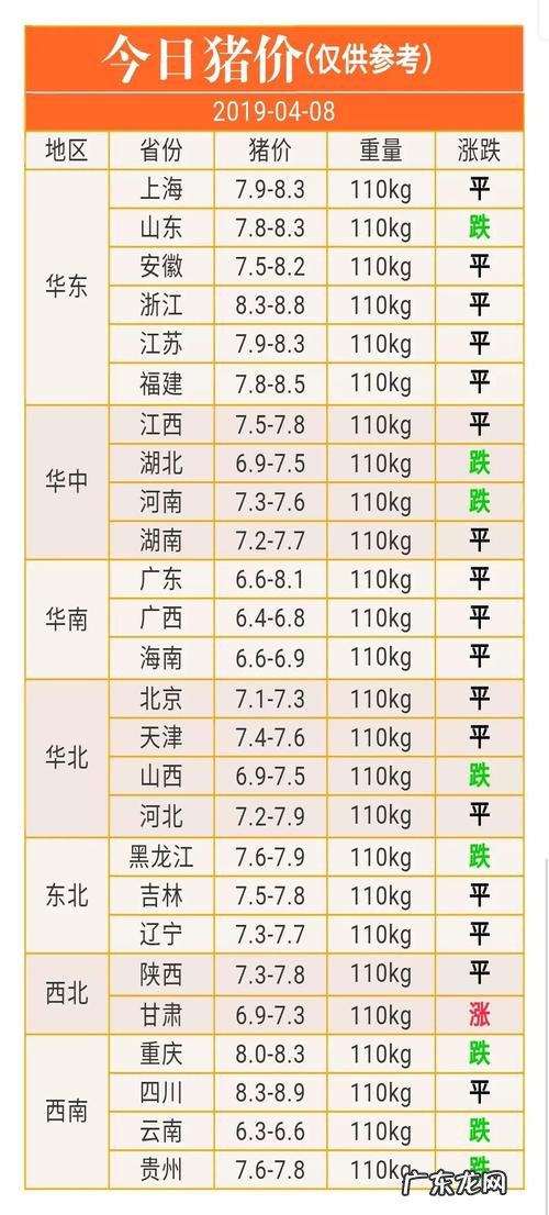 保山今天猪价格表