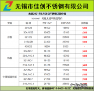今天钢铁价格多少钱一吨今天钢材价格多少钱一吨今天钢铁价格多少钱一斤？