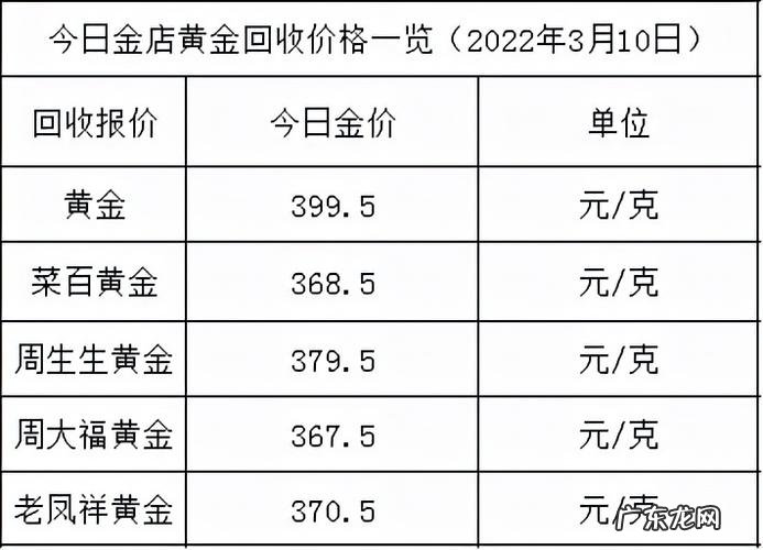 当铺黄金回收价格是多少?当铺黄金回收价格是多少钱一克?