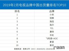 电视品牌排行榜前十名：TCL、海信、康佳位列前三甲