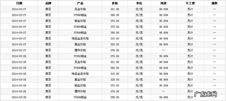 一两黄金现在多少克?今天终于知道了!