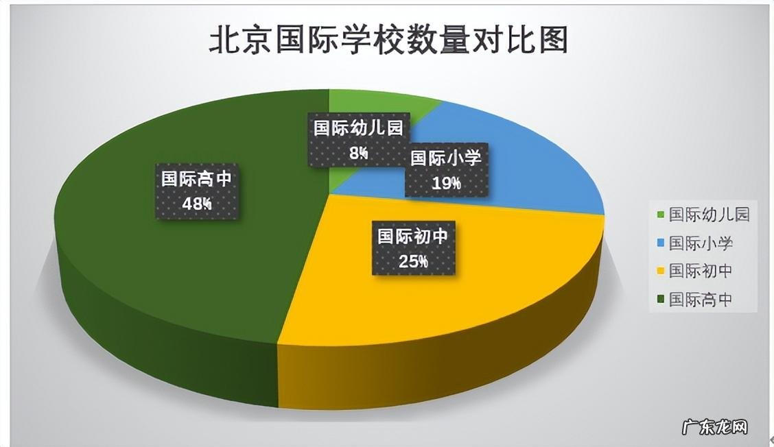 海外教育考试中心在哪