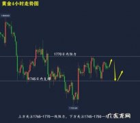 当前黄金价格走势,为什么现在投资黄金合适吗？