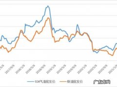7月柴油价格走势分析,后期油价会下跌？看完你就知道了!