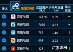 导航软件排行榜前十名