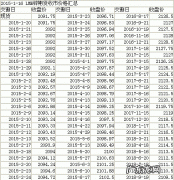 锌期货行情实时行情,锌期货最新报价,锌期货走势图