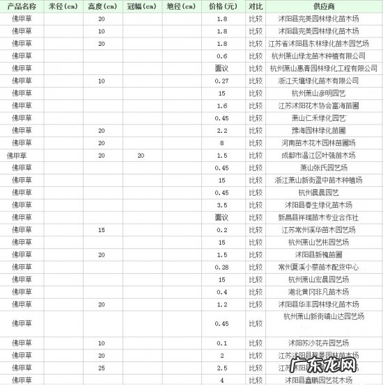佛甲草价格一平方 佛甲草的价格