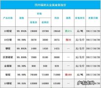 今天锡价格表,锡多少钱一公斤？今天锡的价格是多少？