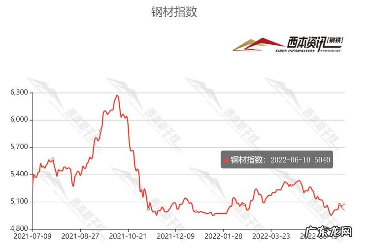 今天钢材价格行情,今天螺纹钢价格是多少？