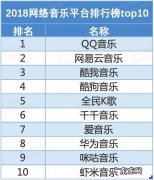 2022年流行音乐排行榜