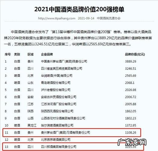 2022年白酒排行榜前十名