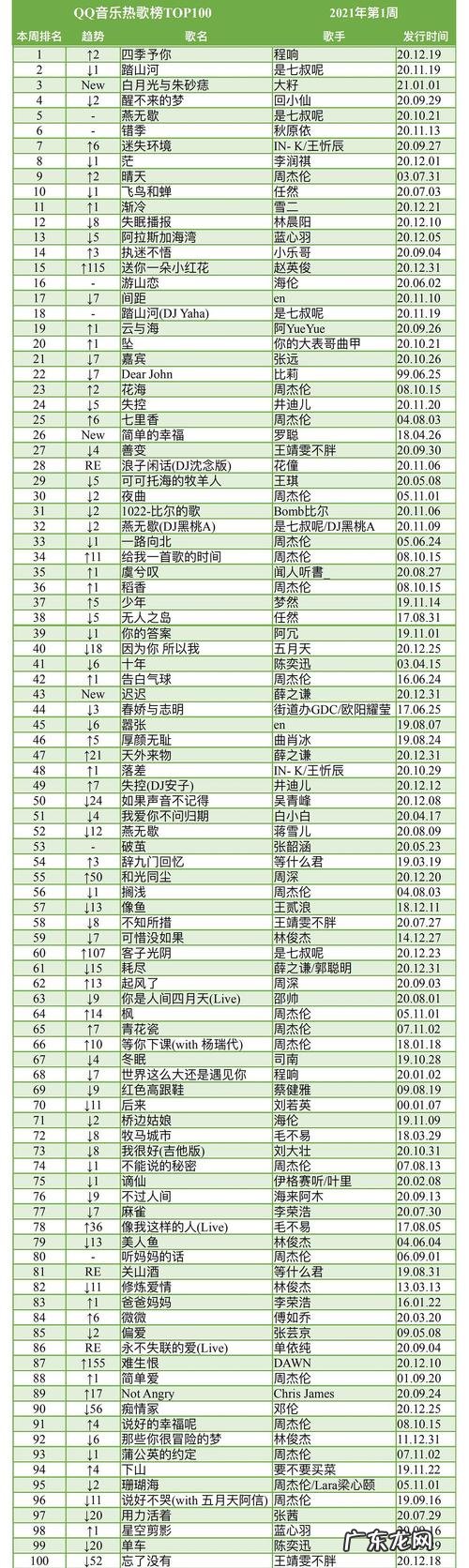 2021年歌曲排行榜:你听过哪首歌?一起来了解一下吧!