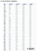 92汽油多少钱1升？92汽油价格是多少？92：油价涨了!