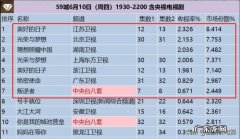 电视剧排行榜热播