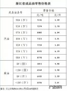 5吨的柴油多少钱一吨？5吨柴油价格多少？