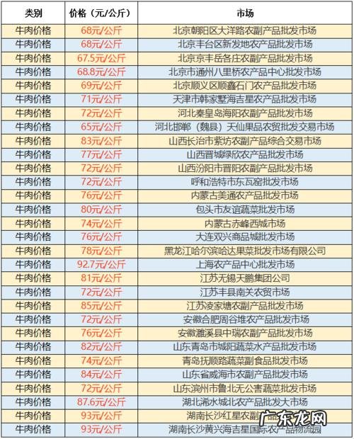 活牛多少钱一斤价格表:活牛的价格,每斤多少?