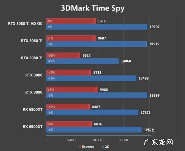 实用主义者必看攻略 3080ti用什么显示器