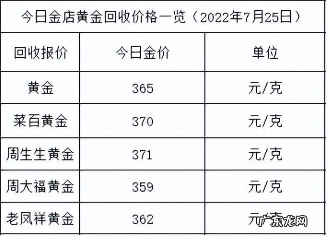 黄金价格今天多少一克回收?黄金多少钱一克回收
