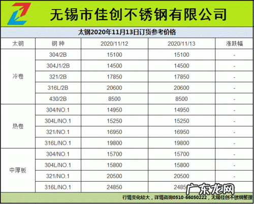 304不锈钢价格多少钱1吨？304不锈钢是什么牌号？