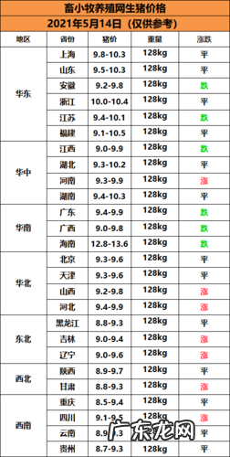 今天猪价多少,今天猪价涨了吗?今天猪价跌了吗?
