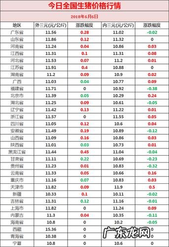 大红门猪价行情早报:今天猪价上涨,明天还会再涨吗?