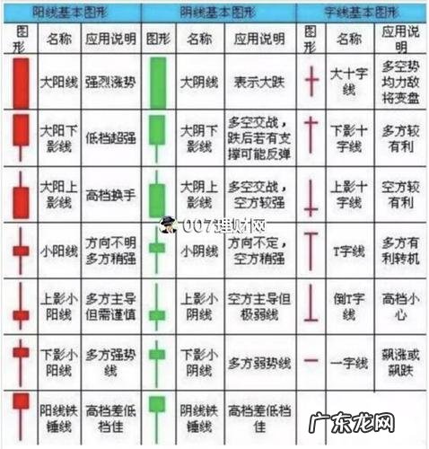 K线入门介绍 炒股软件中k线设置