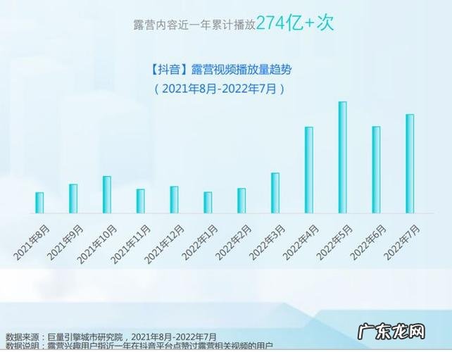 2022抖音排行榜前十名,你更期待哪个?