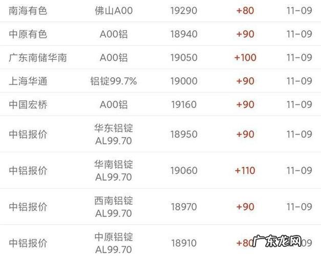 南海铝锭南海灵通价:铝锭价格多少钱一吨?