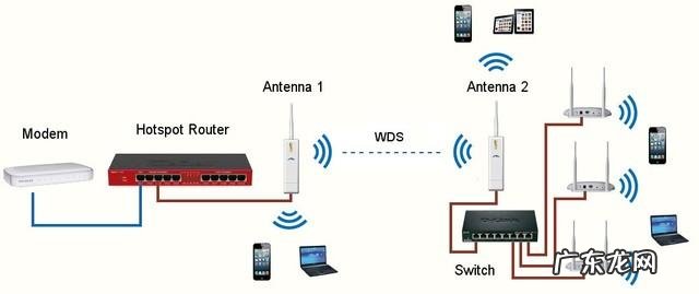 了解清楚路由器的各种组网 两个路由器桥接怎么设置