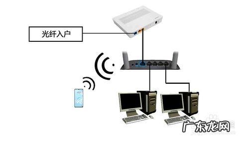 了解清楚路由器的各种组网 两个路由器桥接怎么设置