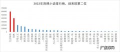 2022最新小说排行榜前十名