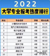 2022年热门专业排行榜前十名,看看你的专业是第几？