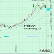 指标安装步骤 股票软件如何设置公式