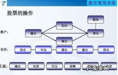 麟龙软件位列其中 电脑炒股基本使用键