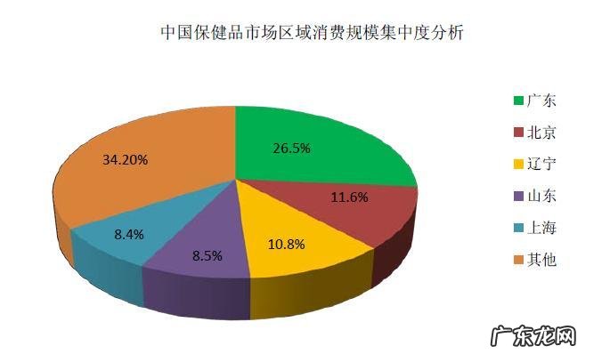 把握2个要素,小白也能变高手 种植中药怎么考察市场