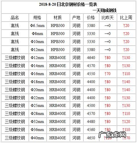 今天钢材价格多少钱一吨?今天螺纹钢价格多少?