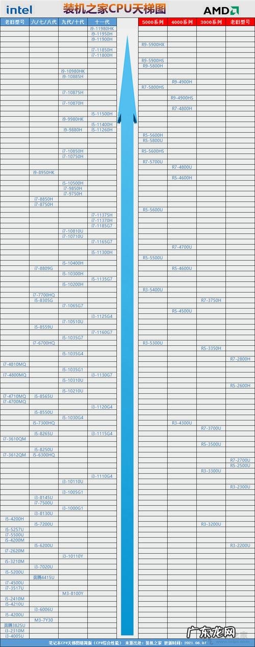 CPU知识科普最新全面讲解 怎么看电脑有几核