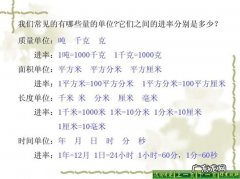 吨和千克的进率是多少？1吨等于多少千克？